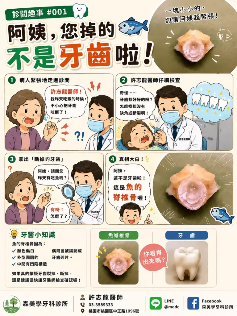 牙齒痛
